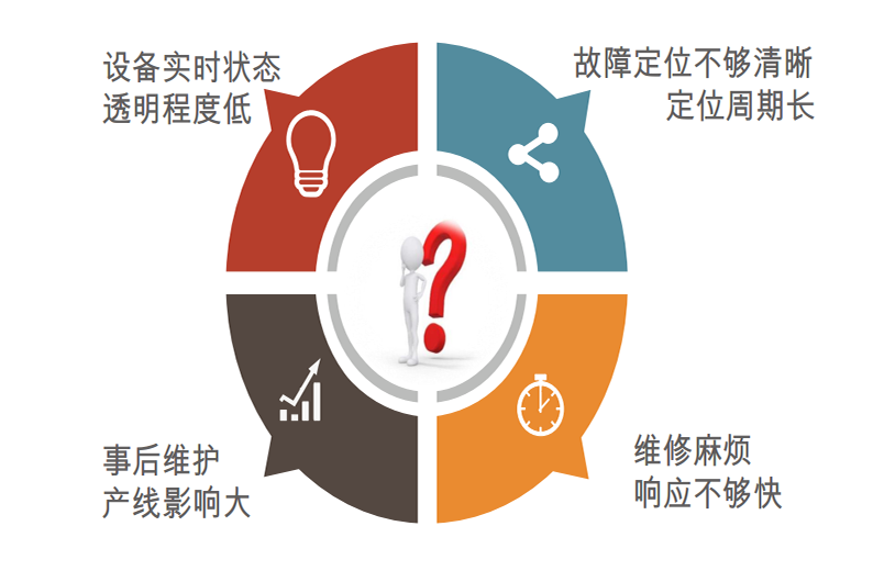   通過檢測(cè)方法如何提升設(shè)備的預(yù)防性維護(hù)